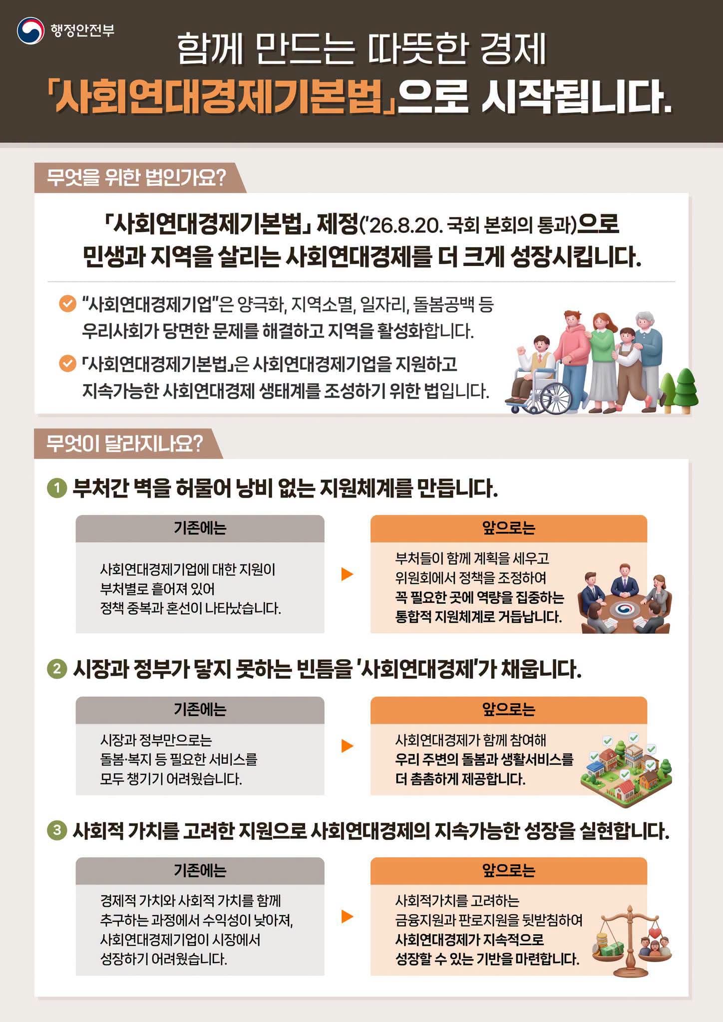 사회연대경제기본법